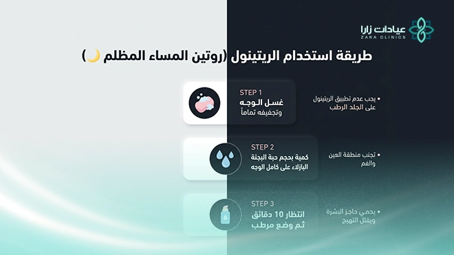 صورة-توضح-ما-هي-طريقة-استخدام-الرتينول
