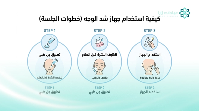 صورة-توضح-كيفية-استخدام-جهاز-شد الوجه صورة-توضح-كيفية-استخدام-جهاز-شد الوجه