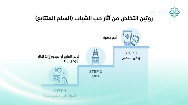صورة-توضح-روتين-للتخلص-من-آثار-حب-الشباب صورة-توضح-روتين-للتخلص-من-آثار-حب-الشباب