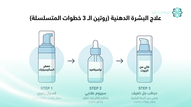 صورة-توضح-طرق-علاج-حب-الشباب-للبشرة-الدهنية